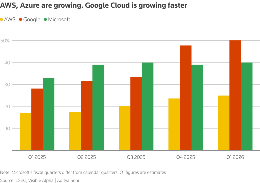 استثمارات الذكاء الاصطناعي.. ميزانيات ضخمة تضع عمالقة التكنولوجيا أمام المقصلة المالية لوول ستريت